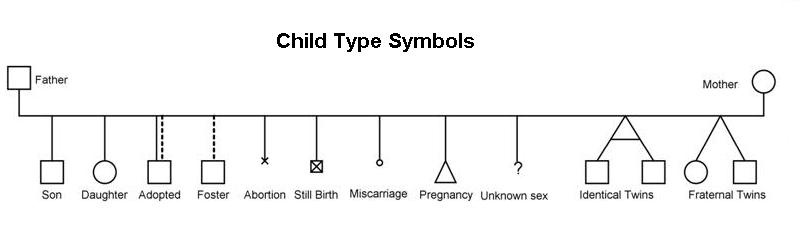 Child Types